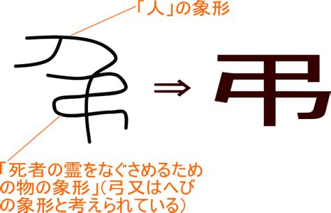 謹弔 意味|弔う（とむらう）とは？ 意味・読み方・使い方をわかりやすく。